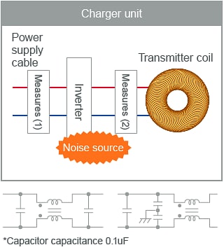 Murata ノイズ抑制Qi規格電源モジュール